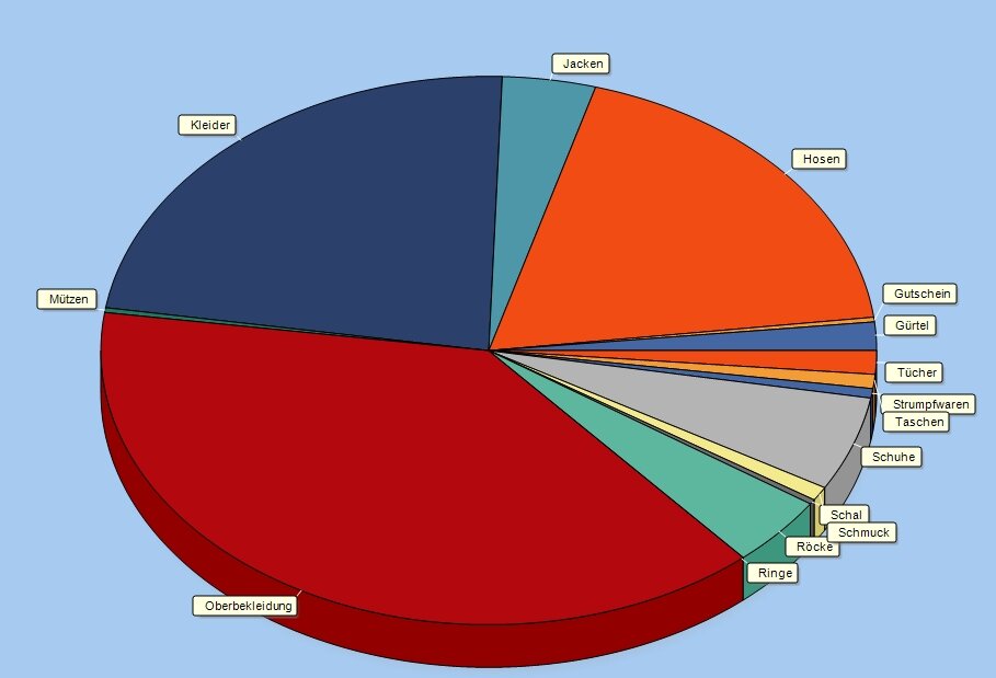 QuickKasse Grafische Auswertung
